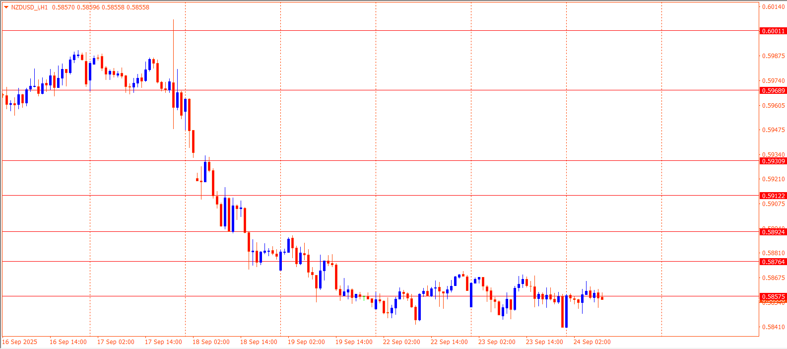 NZDUSD